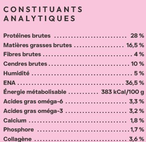 CPS analytique